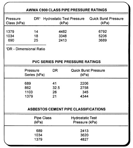 Concrete Pipe Od Chart